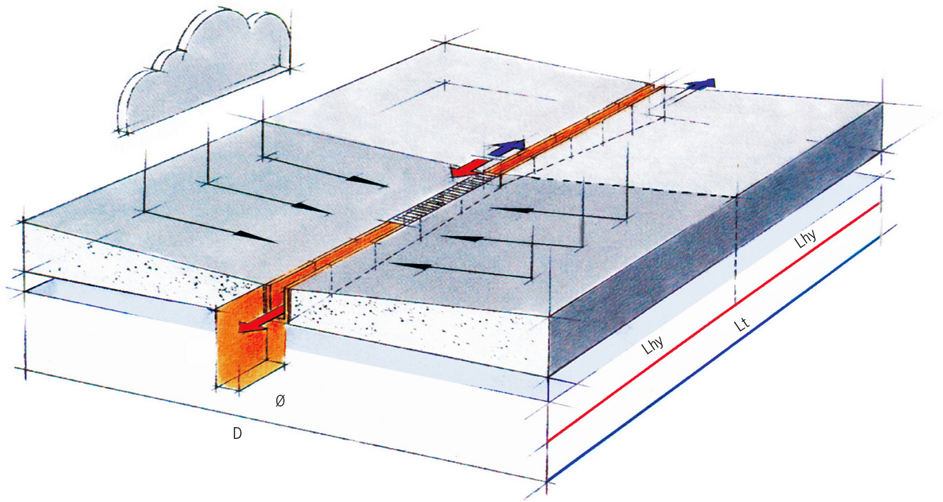 Schéma du calcul de capacité ACO