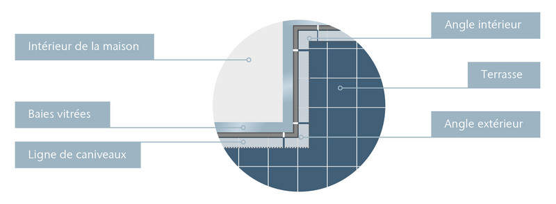 Angles Euroline Discret Inox