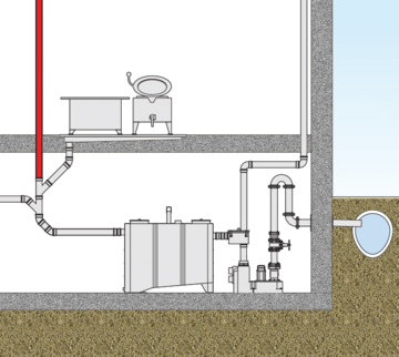 Installatievoorbeeld vetafscheider ACO