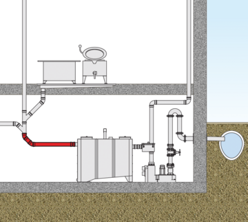 Installatievoorbeeld vetafscheider ACO