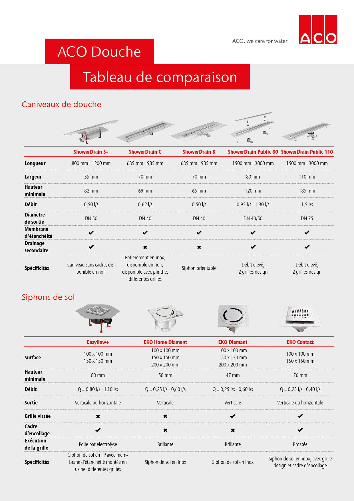 Tableau de comparaison