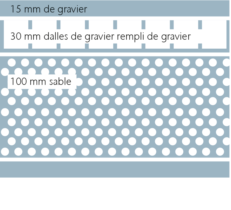 Pose pour zones véhicules légers