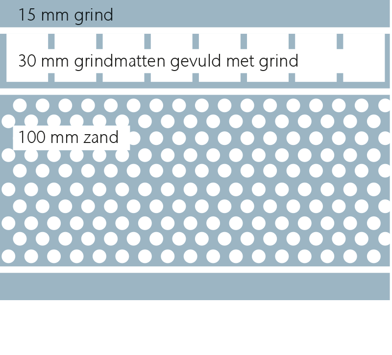 Inbouw voor voetgangers- en voertuigverkeer