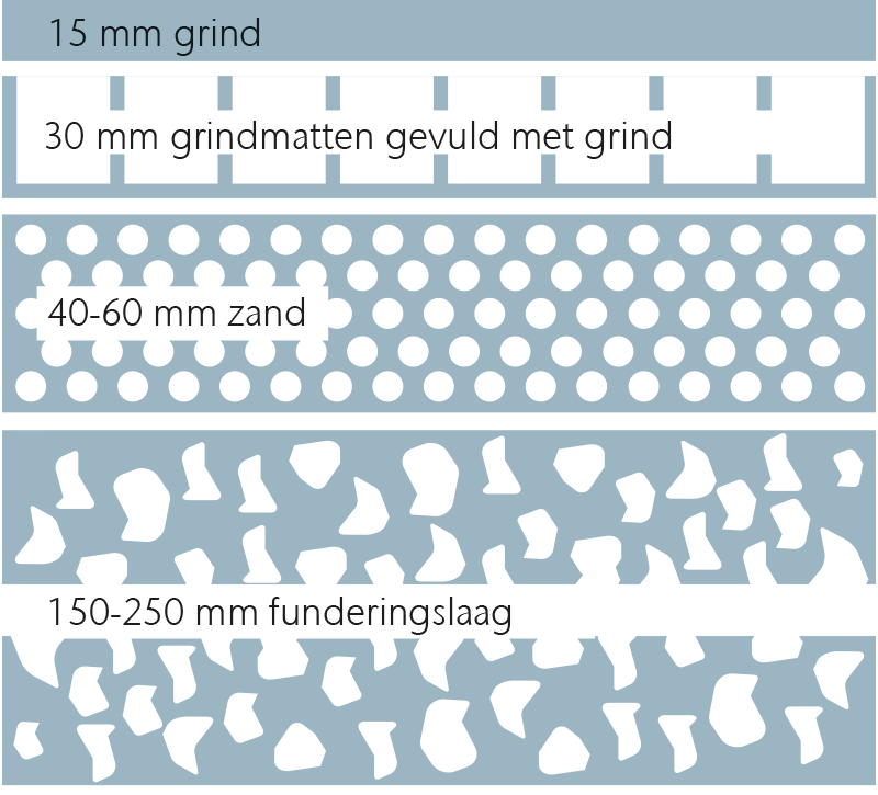 Inbouw voor zware belasting