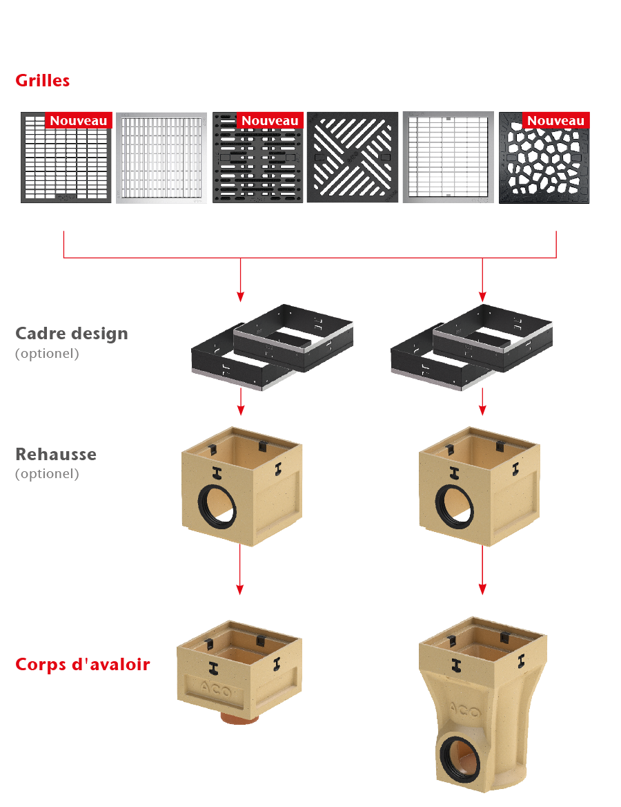 Siphons de sol ACO Europoint