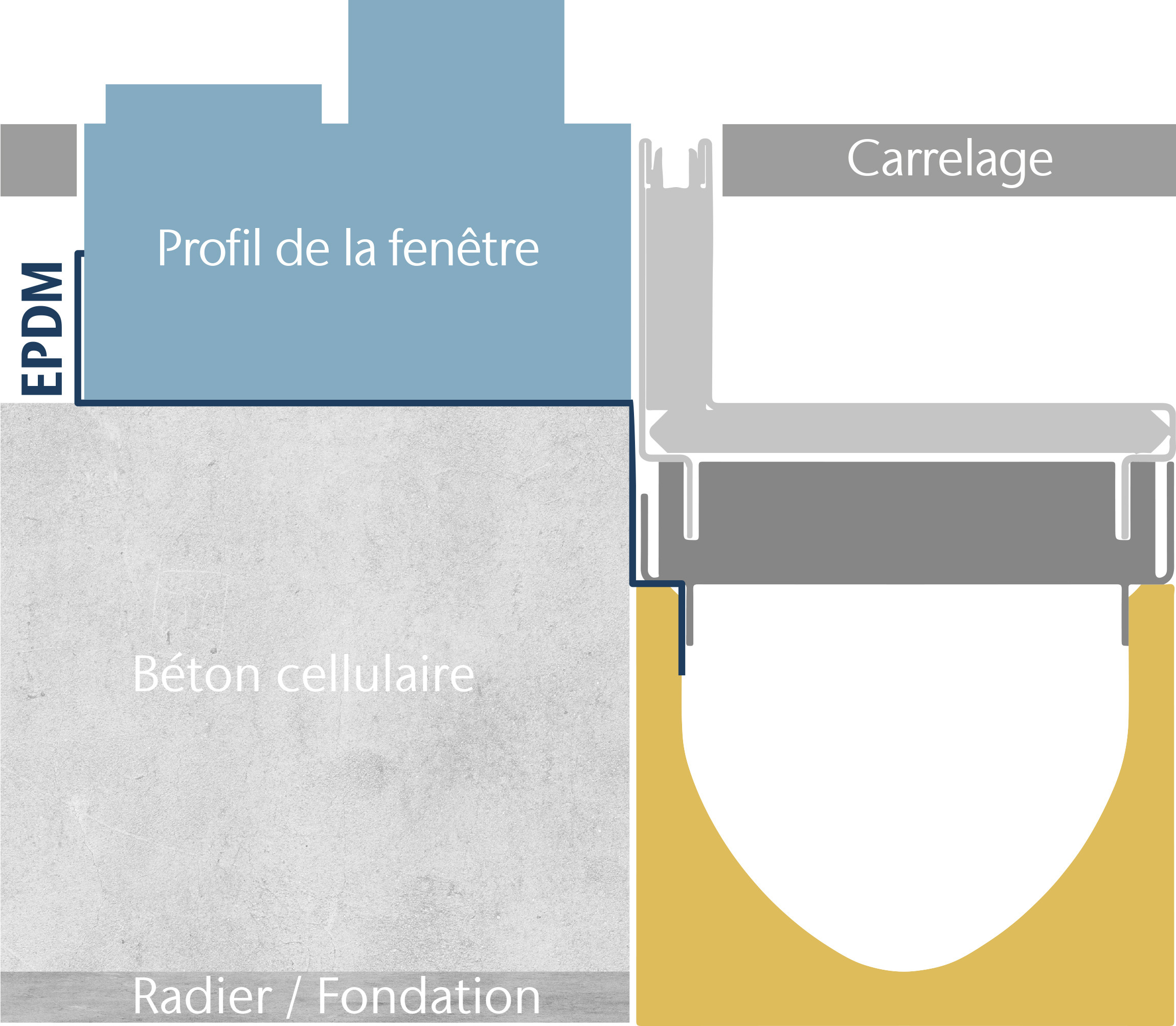 Dessin Euroline Discret Inox Bfl