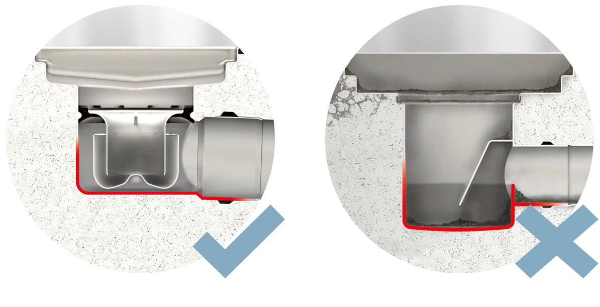 Corps de siphon sec ACO HygieneFirst
