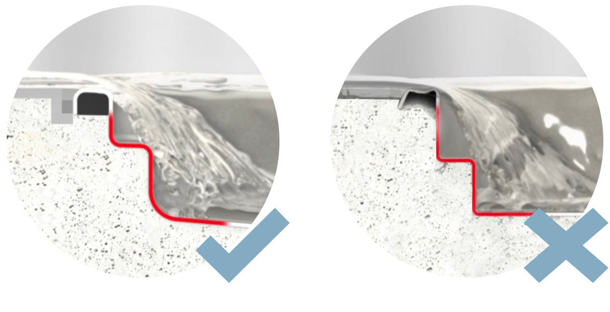 Rayons internes ACO HygieneFirst