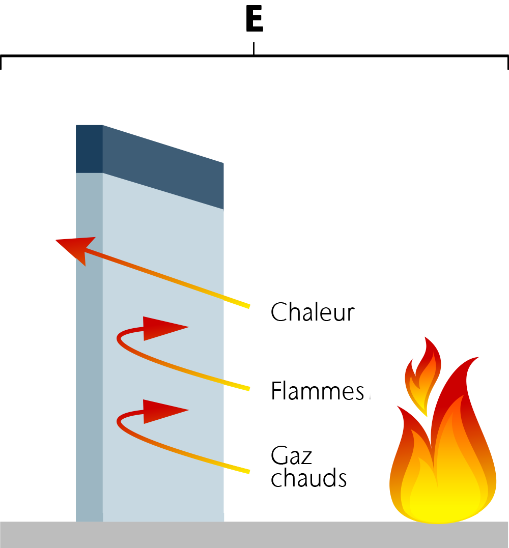 Étanchéité aux flammes (E)