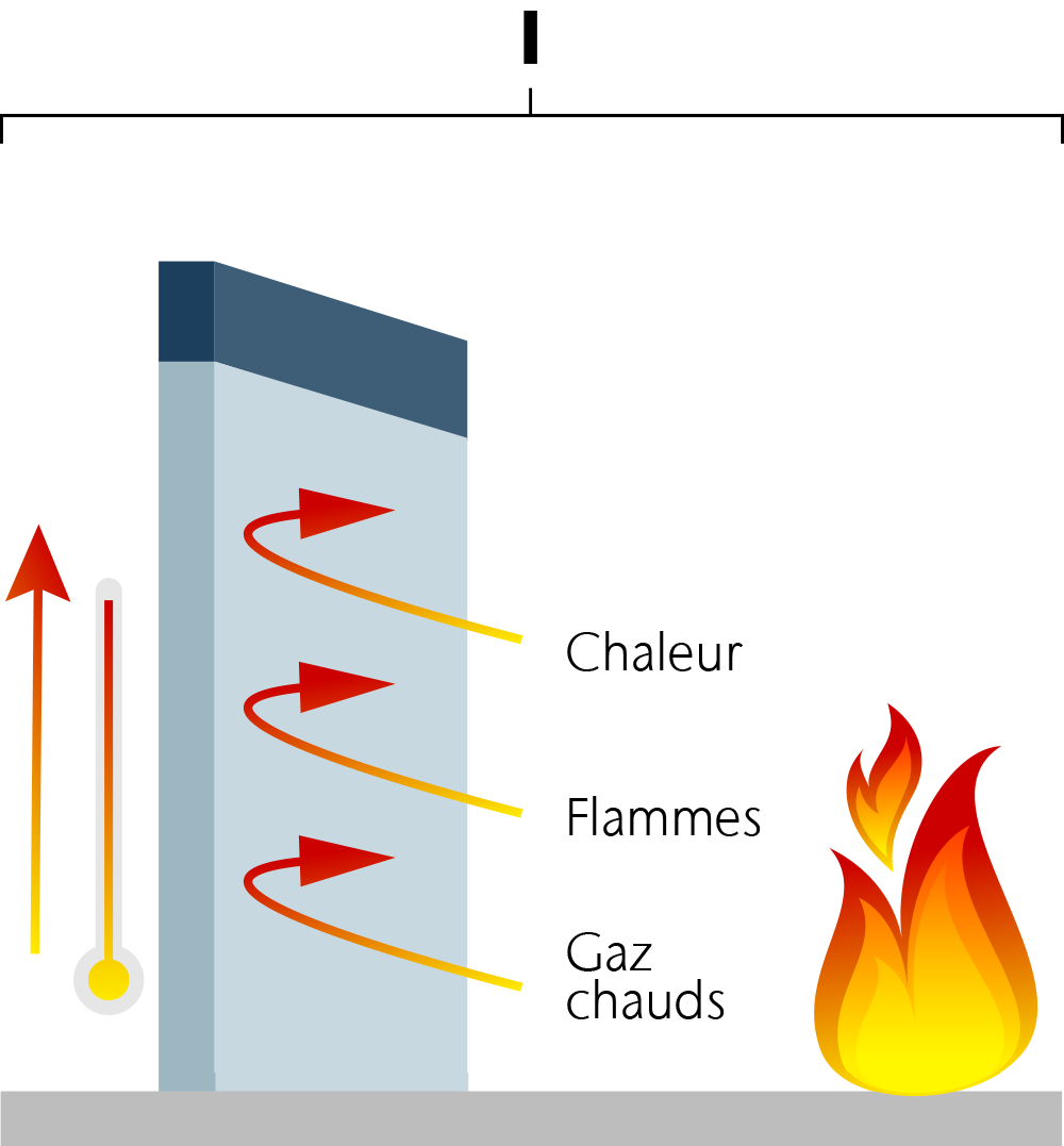 Isolation thermique (I)