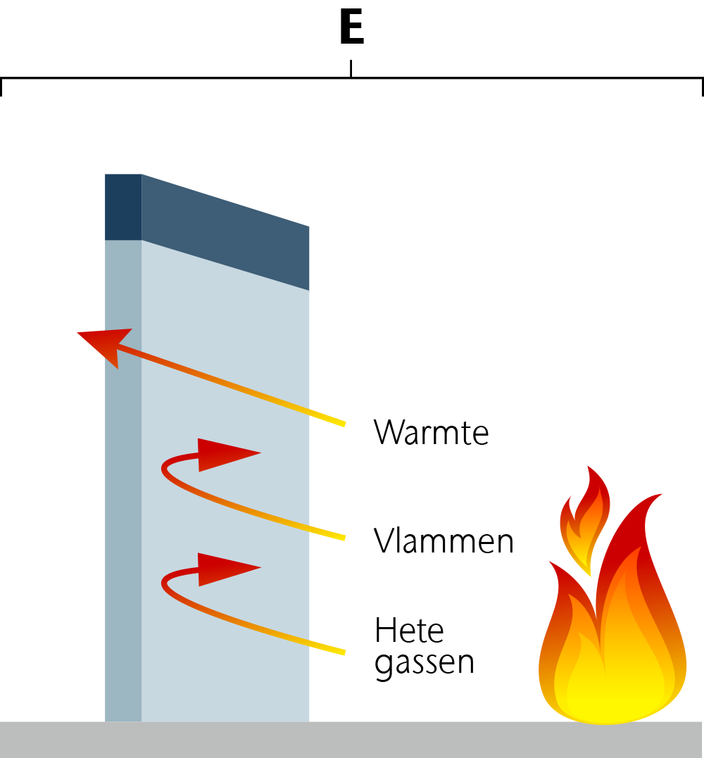 Vlamdichtheid bouwmaterialen