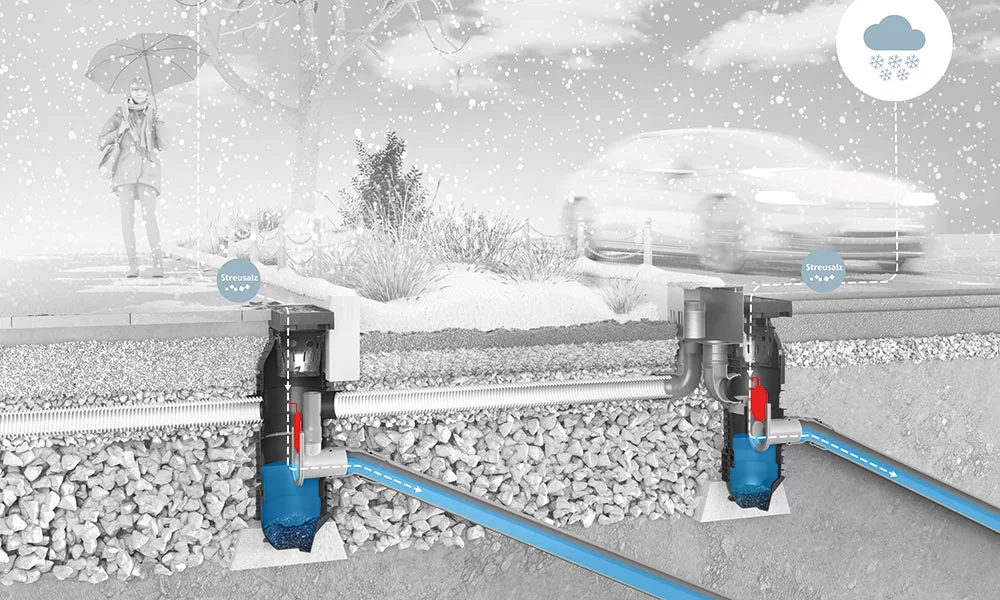 Sneeuwval en smeltwater tijdens wintermaanden